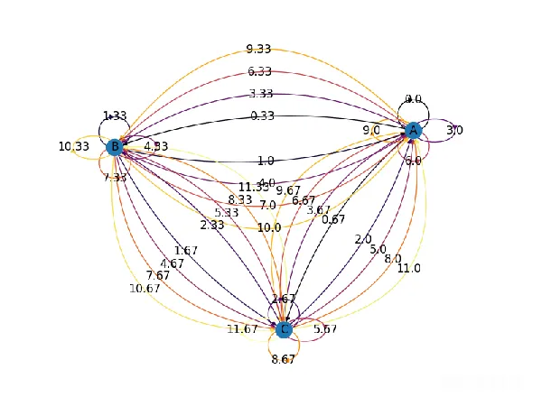 材质纹理 复杂网络关系图示
