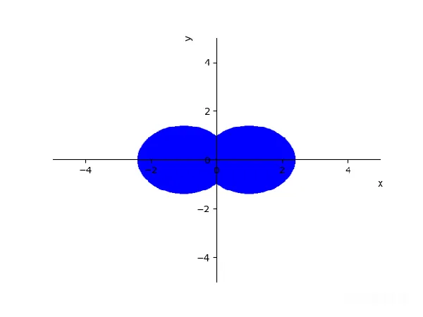 材质纹理 双叶玫瑰曲线